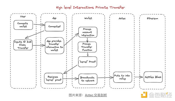 稳定币如何在亚洲金融市场开疆拓土？香港峰会大咖这样说