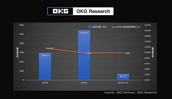 铭文类Token：创新风口还是资本骗局？