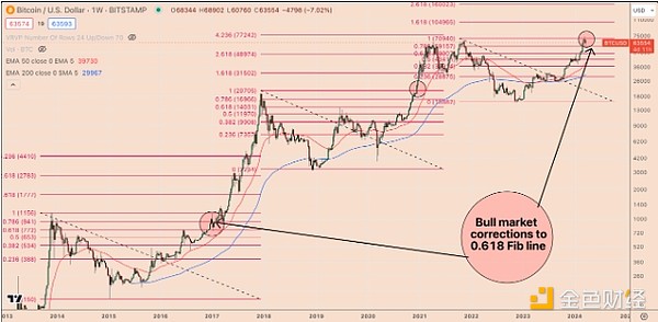 英国要当加密货币界的金融城？这些新规是关键