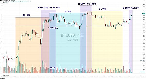 市场叙事大乱斗：当所有指标都指向不同方向时，我们该如何投资？