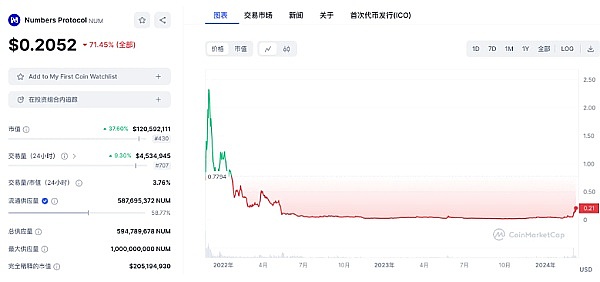 区块链生态构建新思路：解读两点一线战略的深层逻辑