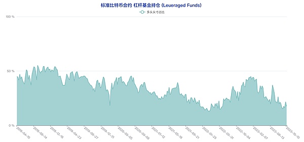 Ronin的华丽转身：从游戏侧链到以太坊L2的逆袭之路