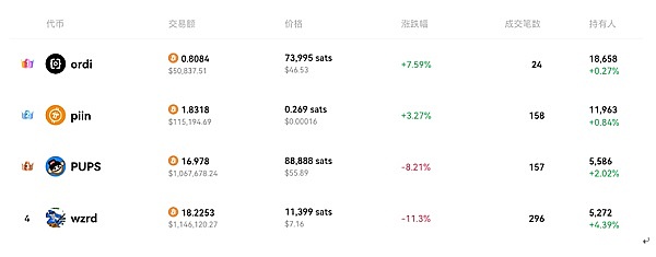 科技风云录：OpenAI宫斗剧与加密世界新动态