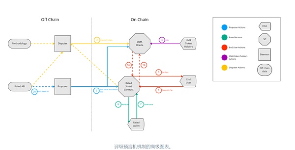 洪伟早间观察：加密市场的脉搏跳动