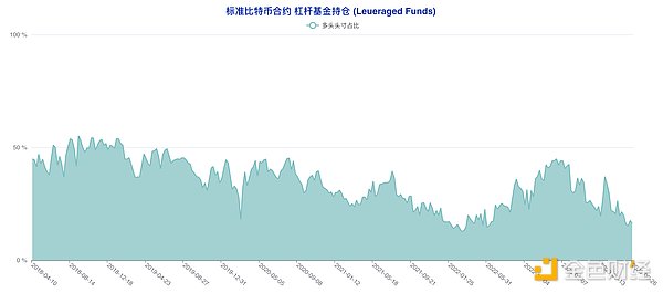 BLUR一周暴涨74%：聪明钱正在等待进场时机？