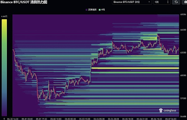 深度解读｜比特币市场最新动态：从ETF持仓创新高到杠杆风险的警示