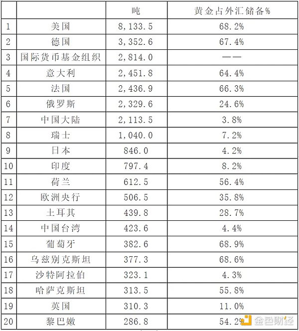 谁在主宰全链游戏的未来？揭秘最具影响力的DAO组织