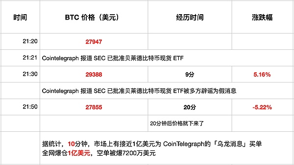 3WX：我是如何在加密寒冬中找到的财富密码