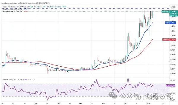 Arweave网关：打开永久互联网大门的钥匙