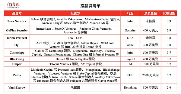 加密货币市场周观察：USDT市值破纪录，BRC20赛道持续升温