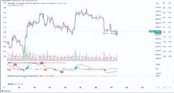 当BNB Chain遇上L2时代：一场关于未来的深度对话