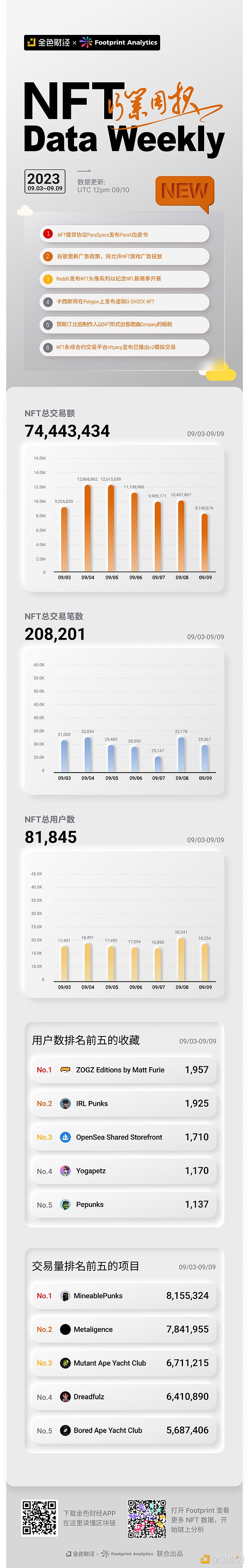 Ordinals生态爆发：谁将成为比特币世界的下一个独角兽？