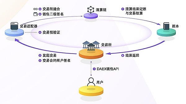 NFT DApp：当数字艺术遇上区块链革命