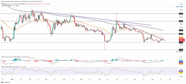 Web3.0市场风云：从美联储到说唱歌手的加密布局