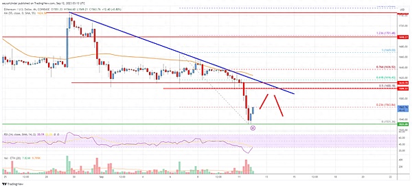 12.5主流币行情回顾：李隆深度解析BTC/ETH走势