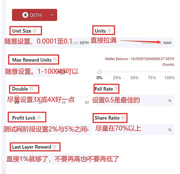 以太坊震荡行情中的交易智慧：如何在摇摆中寻找确定性