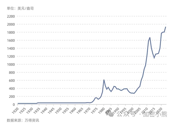 币圈惊现狼来了戏码：XRP遭13%暴力拉盘背后的真相